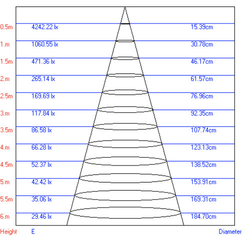 Светильник TR2 - 7  WH Трековый  ЭРА 7Вт белый  гибкий  COB