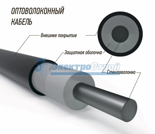 Кабель волоконно-оптический 62.5/125 многомодовый Simplex 1000м