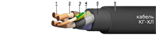 Кабель КГ(хл) 1х240