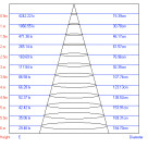 Светильник TR2 - 7  WH Трековый  ЭРА 7Вт белый  гибкий  COB