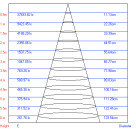 Светильник TR4 - 30 WH Трековый  ЭРА 30Вт белый COB